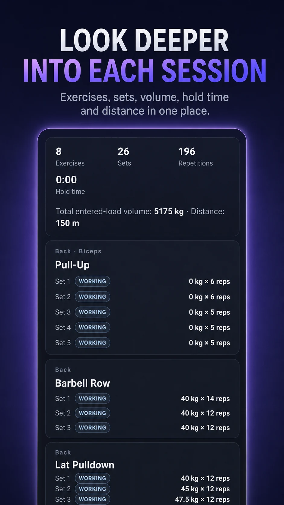 OVRSET completed session details